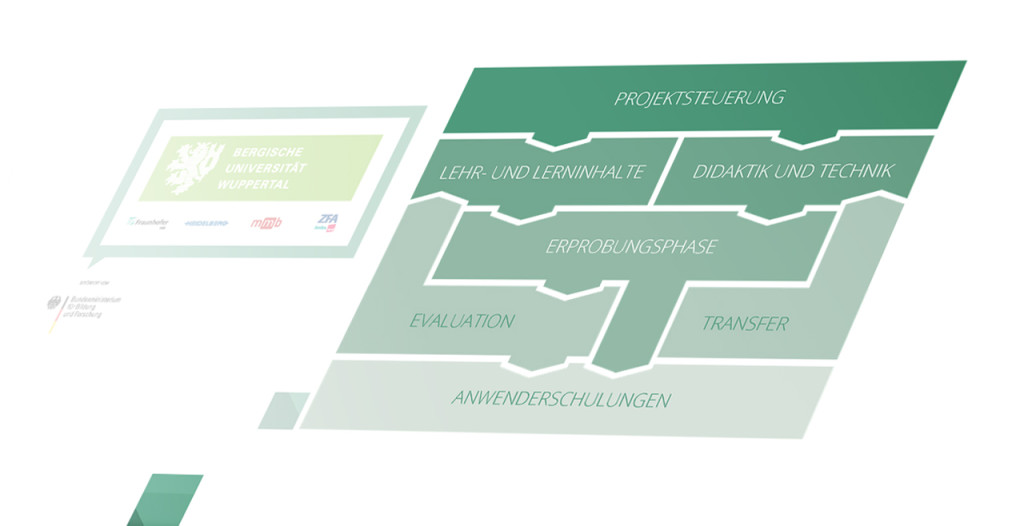 Teaserbild zur Social Augmented Learning Infoveranstaltung