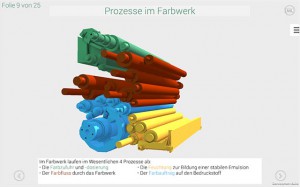 Folie: Prozesse im Farbwerk    