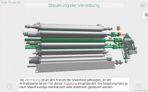 Folie: Steuerung der Verreibung    